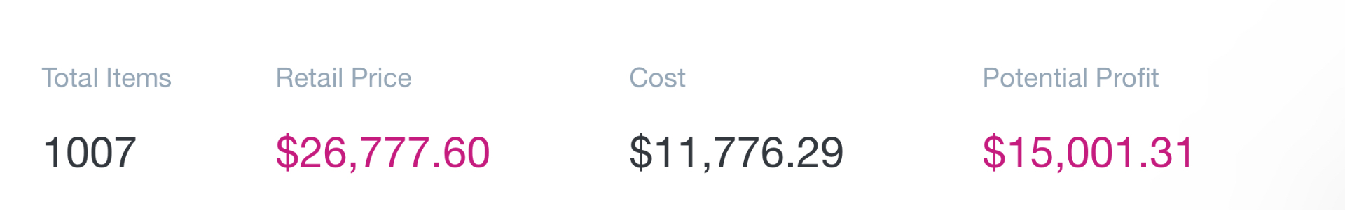 Inventory audit summary — 1,007 items, $26,777.60 retail, $15,001.31 potential profit